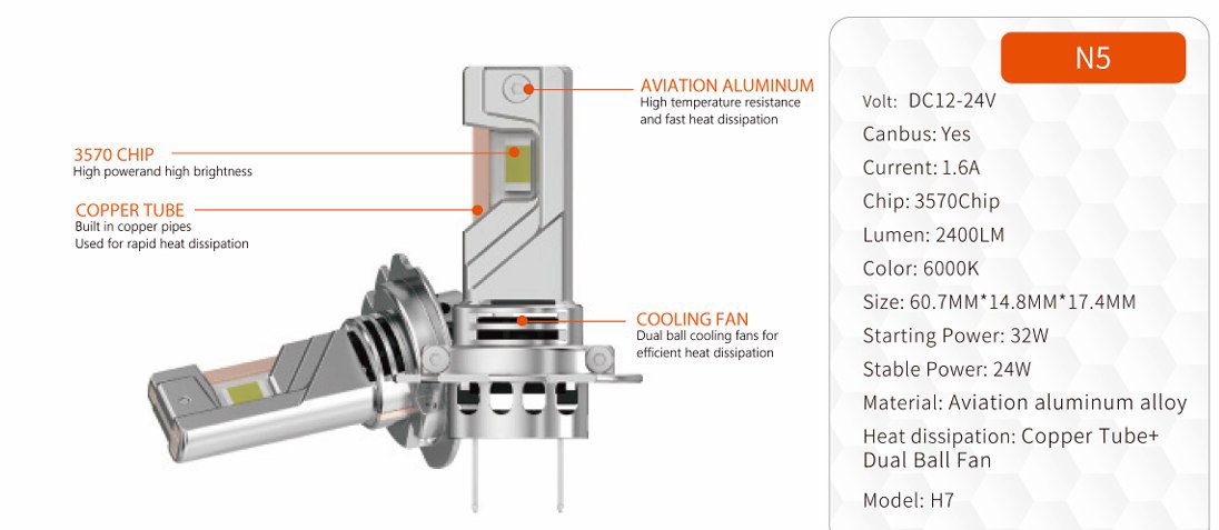لمبات LED أمامية بإضاءة واضحة وتصميم عملي